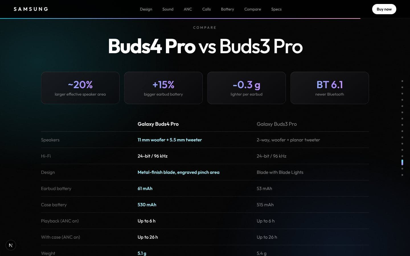 Buds3 Pro ile karşılaştırma