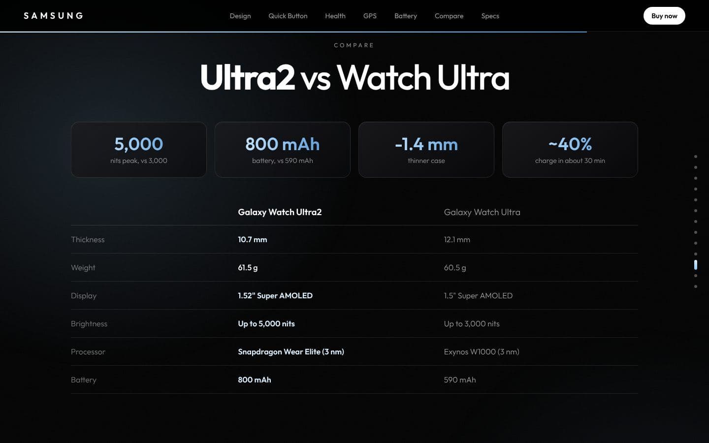 İlk Watch Ultra ile karşılaştırma